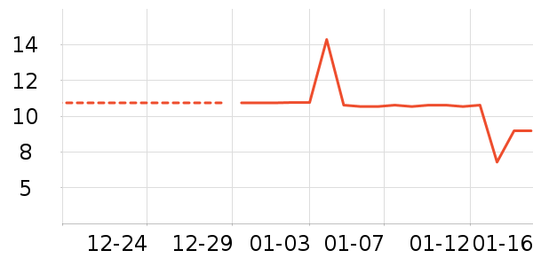 ����������ʷ�۸�