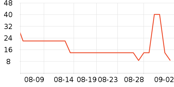 ����ӳ���������ʷ�۸�