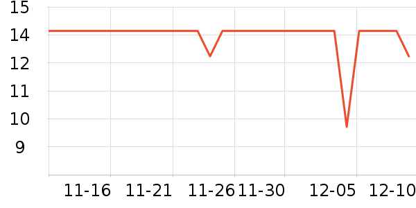 ����ӳ���������ʷ�۸�