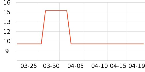 С������๤����ʷ�۸�