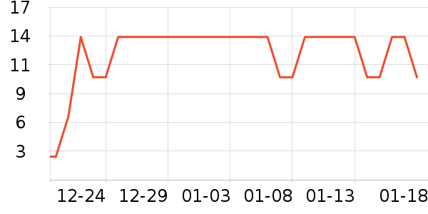 ��ͨ���¼���ʷ�۸�