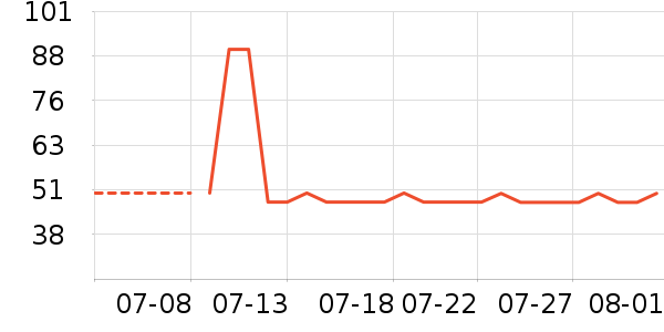 ��¶ʿԡ����Ʒ��ʷ�۸�