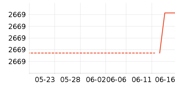 �ϰ���������ʷ�۸�