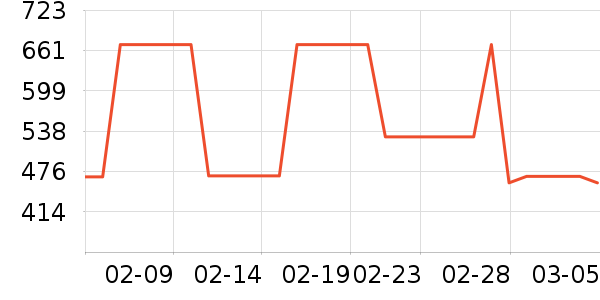 HUGO BOSS�����װ��ʷ�۸�