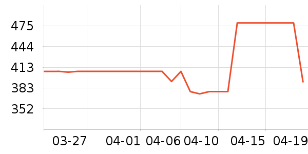 Desigualȹ����ʷ�۸�