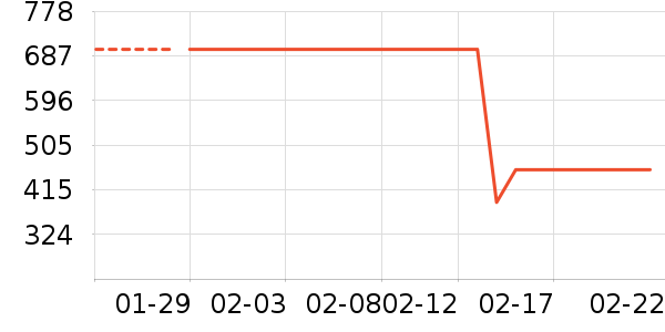 ŮʽƤ����ʷ�۸�