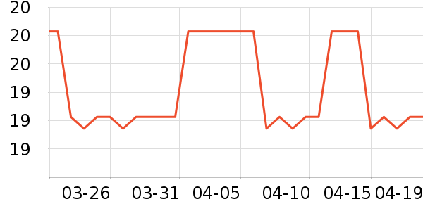 ��ͯ��װ��ʷ�۸�