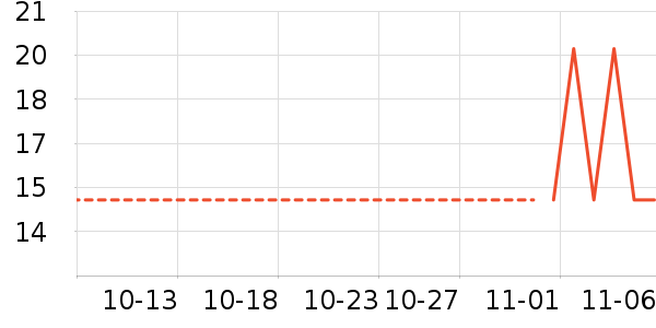 �������������ʷ�۸�