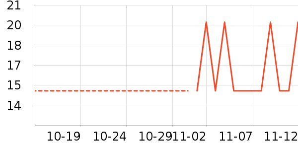 �������������ʷ�۸�