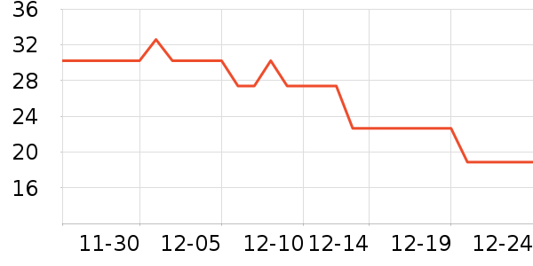 ����ţ��/��Ʒ��ʷ�۸�