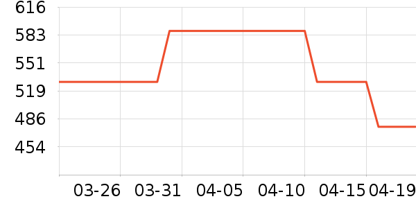 ���⹤����ʷ�۸�