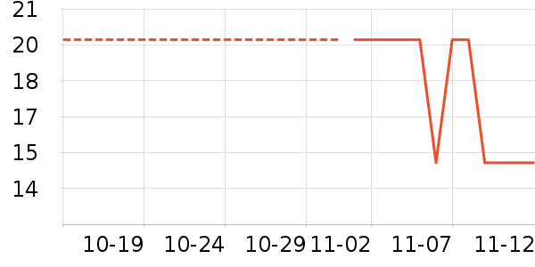 �������������ʷ�۸�