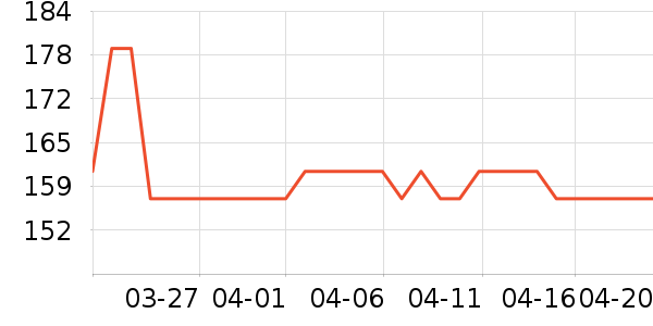 ��Ӣ����ݴ�����Ʒ��ʷ�۸�