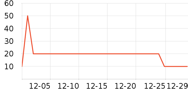 ��Ȼ�ý�������ʷ�۸�