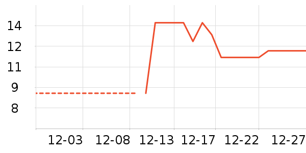 ���¼���ʷ�۸�