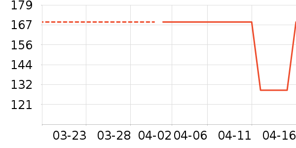 DAVE��BELLA��ͯë��/��֯����ʷ�۸�