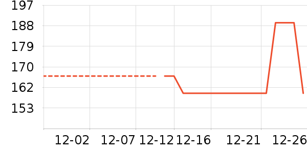 ��ͯ��װ��ʷ�۸�