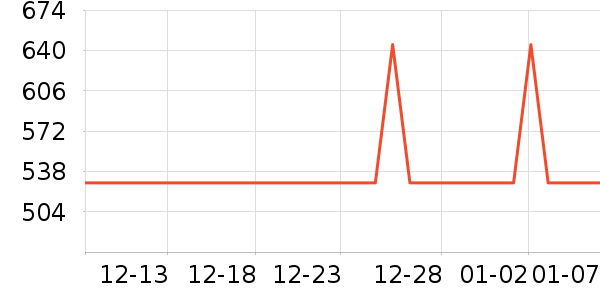 ˫����������ʷ�۸�