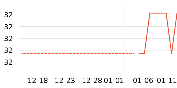 ������ʷ�۸�