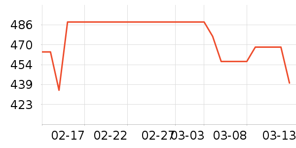 �Ϳ��˶�Ь��ʷ�۸�