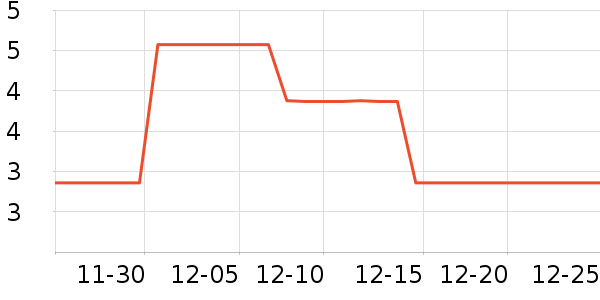 ������Ʒ��ʷ�۸�