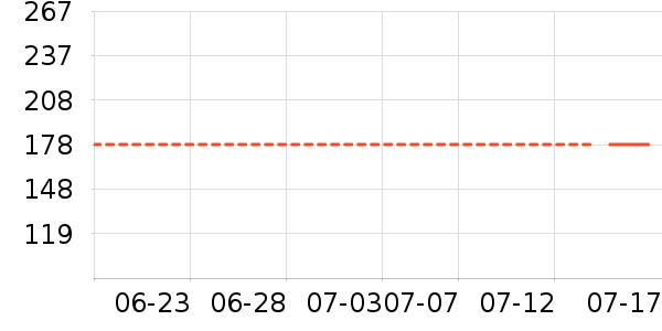 Lee����Ů����ʷ�۸�