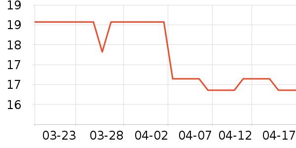 �仨�ֹ�/������ʷ�۸�