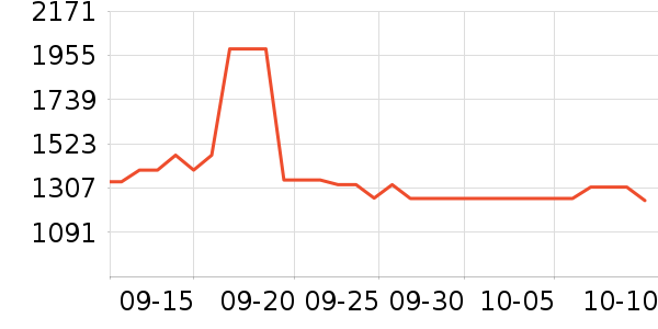 �������߶�����Ʒ��ʷ�۸�