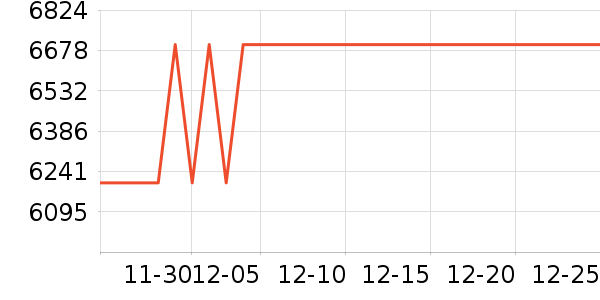 ��Ϊ������ʷ�۸�