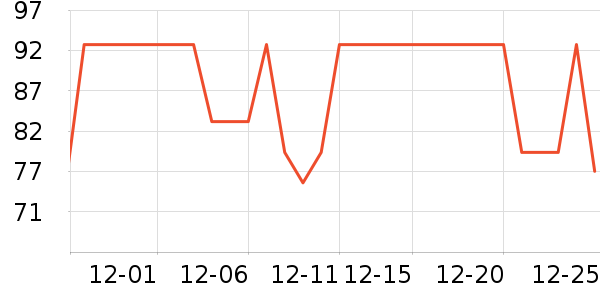 �����˶�T��/POLO����ʷ�۸�