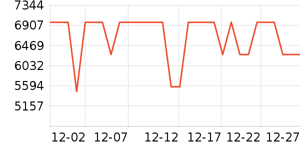 ����ϴ�����ʷ�۸�