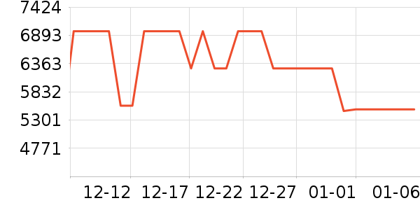 ����ϴ�����ʷ�۸�