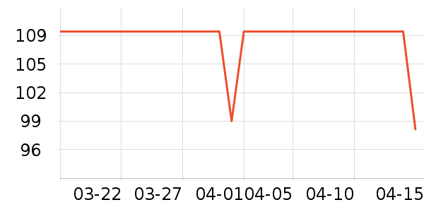 DAVE��BELLA��ͯ���¿���ʷ�۸�