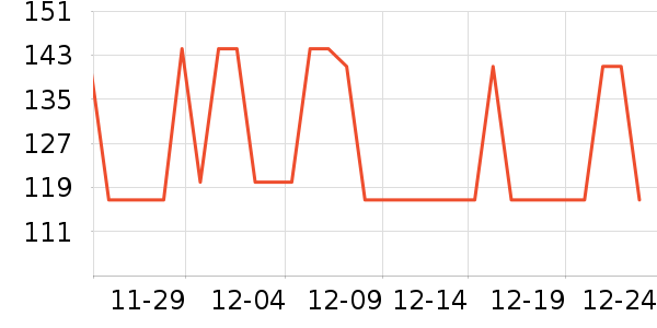 ��ʨŮʽ����/������ʷ�۸�