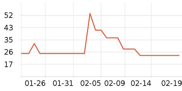 ȸ������/�̲���ʷ�۸�