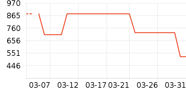 ������ʷ�۸�