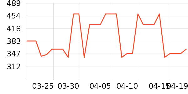 Eternelleͷ��/������ʷ�۸�