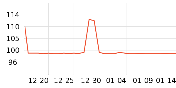 ��˹�ƶ�����������ʷ�۸�