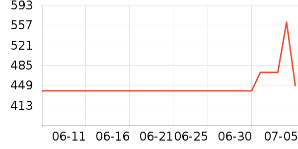 �Ϳ��˶�Ь��ʷ�۸�