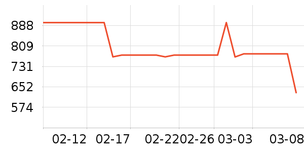 ONLY����/������ʷ�۸�