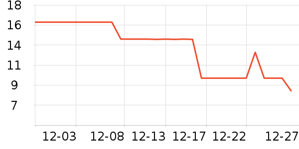 ����ˮ��ʷ�۸�