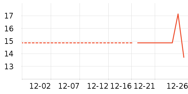 ����������ʷ�۸�