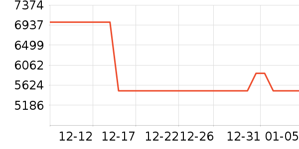 ��ˮ����ʷ�۸�