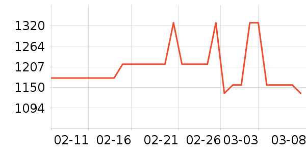 ��Ľ��ů������ʷ�۸�