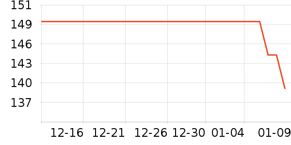 �α��׷�/�׺�/������ʷ�۸�