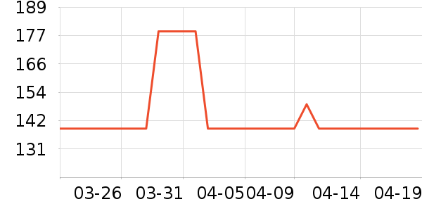 �α��׷�/�׺�/������ʷ�۸�