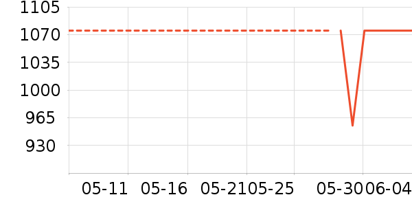 ��������ˮ��ʷ�۸�