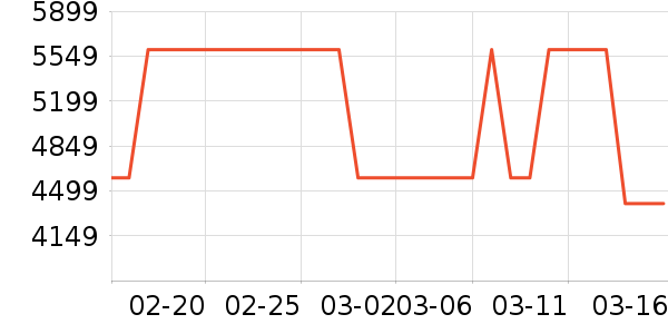 ��ά������ʷ�۸�