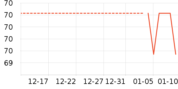 ��ů������ʷ�۸�