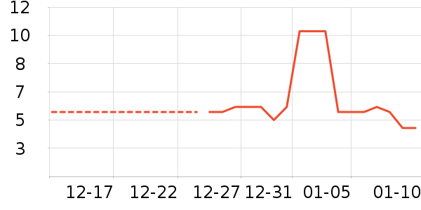 ������ʳ��ʷ�۸�